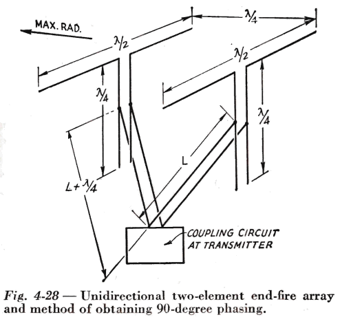eine Vorstufe der HB9CV - ARRL Antenna Book 1949, p. 151