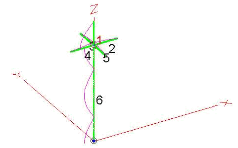 Simulation einer Groundplane-Antenne
